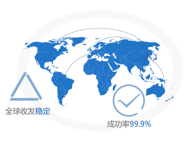 263信创邮箱-丰富海外IP资源,全球畅邮 263信创邮箱-丰富海外IP资源,全球畅邮